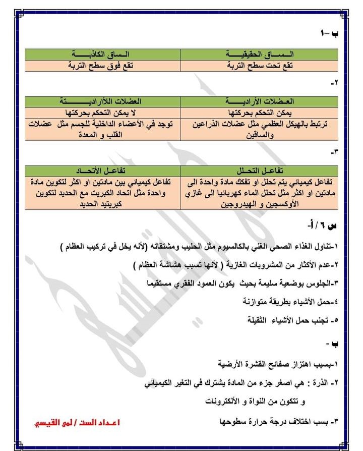 3-1 - موقع دليل التفوق